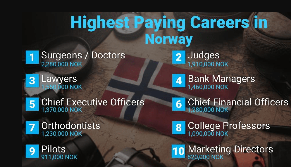 Top 10 Highest Paying Jobs In Norway Gospo promo