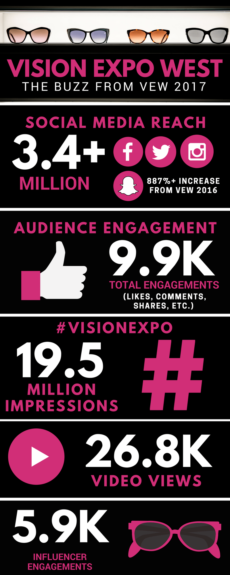 Bringing the Buzz to Vision Expo West Gossip Genie