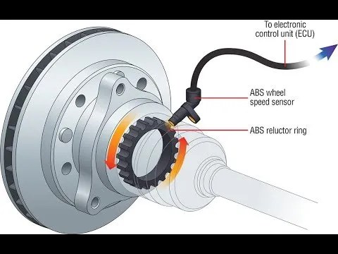 How to know if an ABS sensor is damaged? (+SYMPTOMS) - New Electric Autos