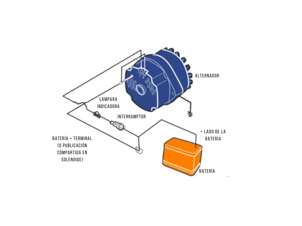 ¿Cómo identificar los cables de un alternador? - Gossip Vehiculos