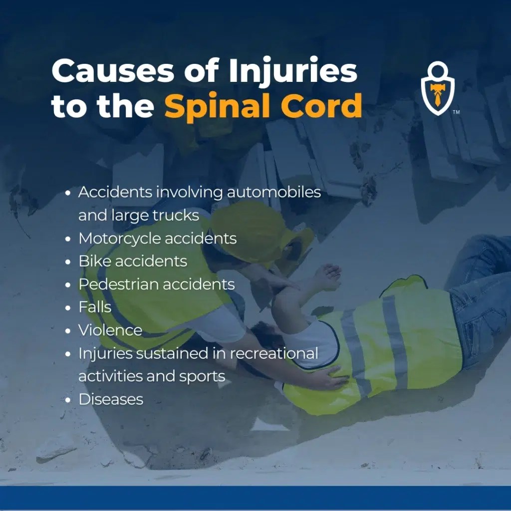 Spinal Cord Injury GoSuits