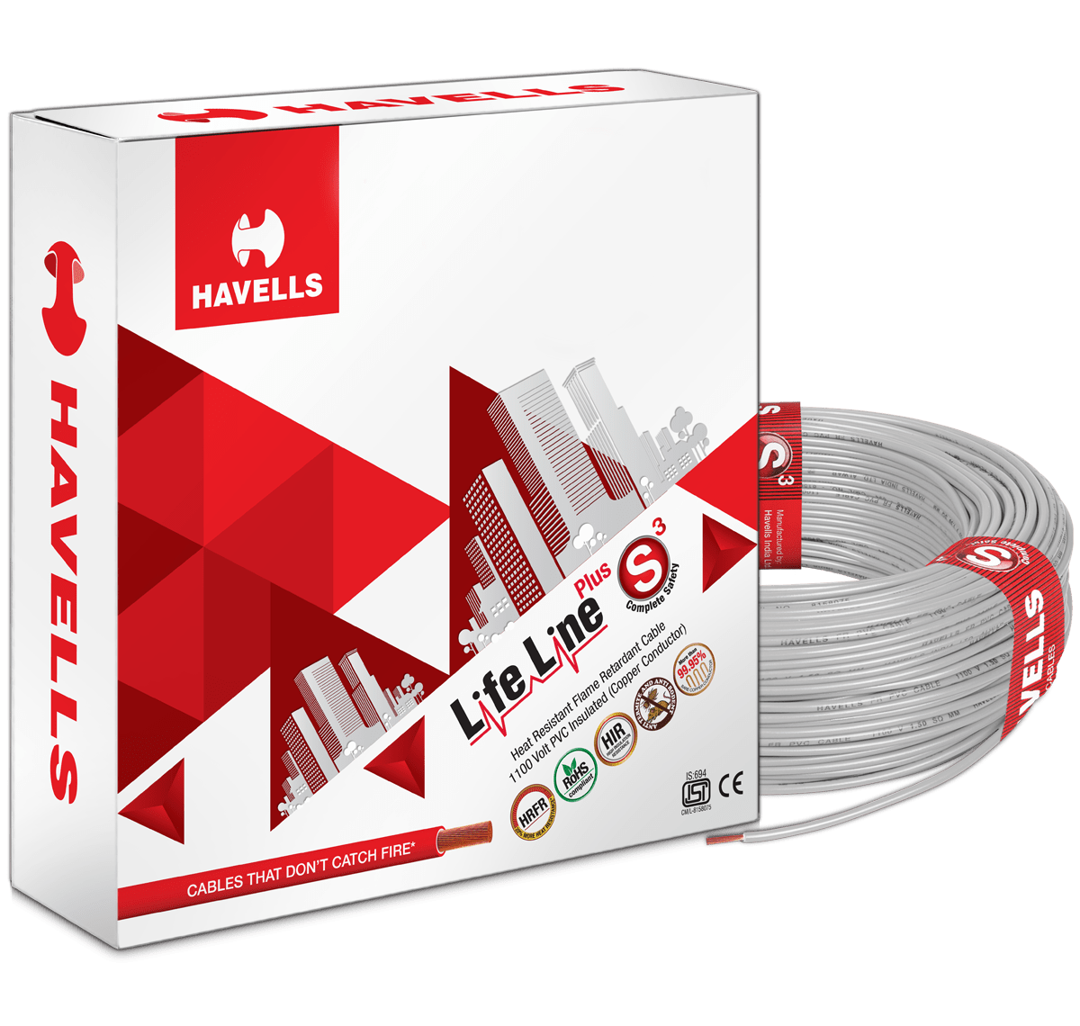 A guide for selecting the right electrical cables. Havells, SM cables