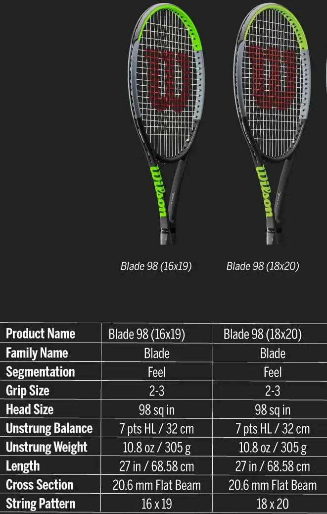 Wilson Blade 98 16x19 vs 18x20 Tennis Racquet Which is Best?
