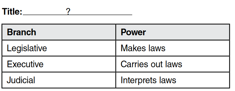 EOC Civics Practice Test 1