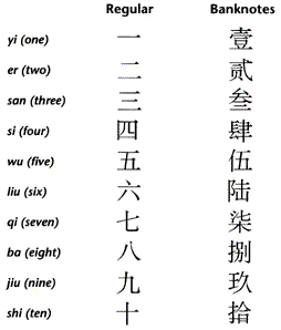 GLOSSARY: Numbers