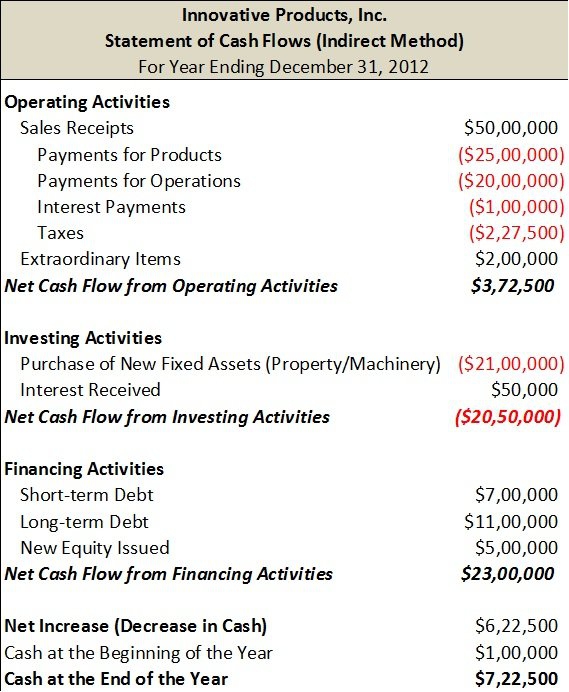 Cash Flow Statement Gotilo