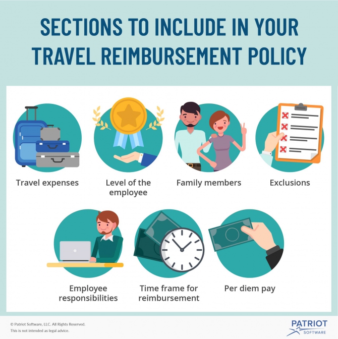 Travel And Expense Policy