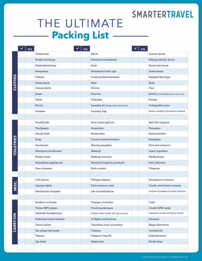 Packing Checklist Gotilo
