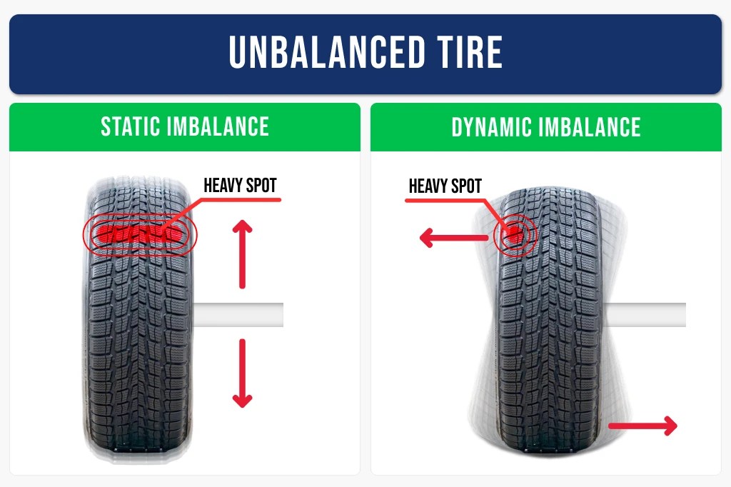 Why Tire Balancing is Important & How to Do it Right