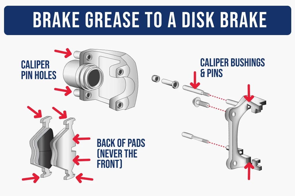 Find Out How to Stop Brakes From Squeaking