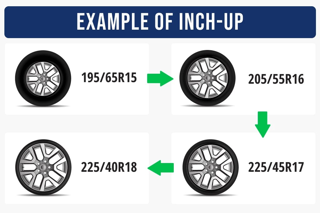 Everything You Need to Know About LowProfile Tires in 2023