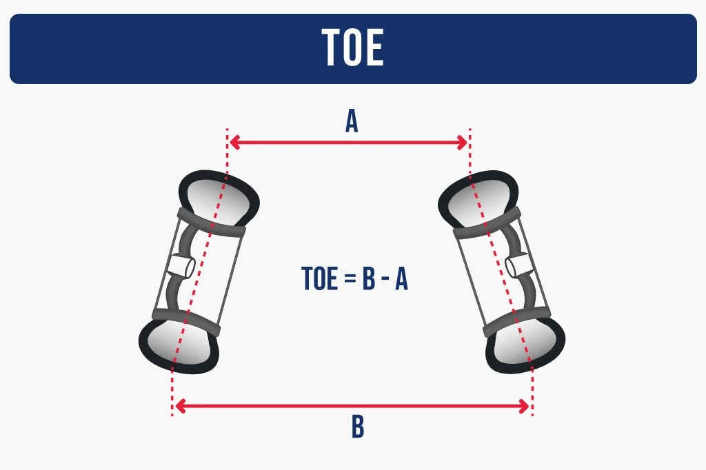 Wheel Alignment vs. Tire Rotation Learn the Difference