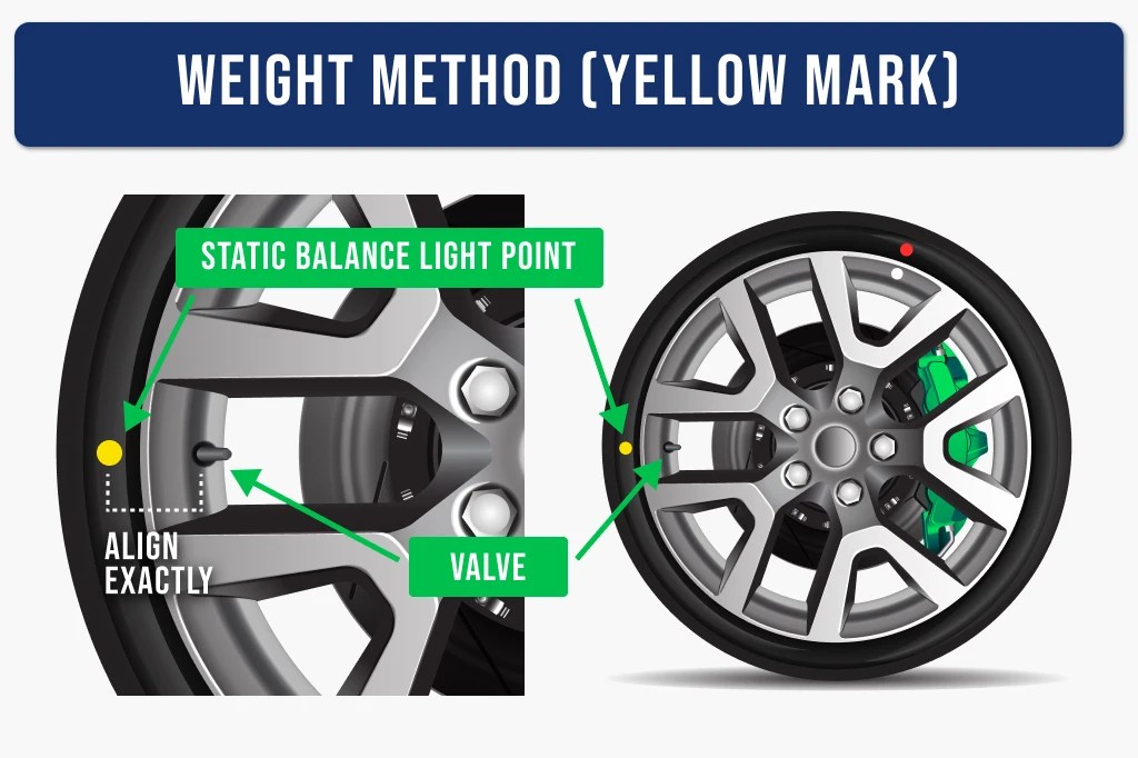 Why Tire Balancing is Important & How to Do it Right
