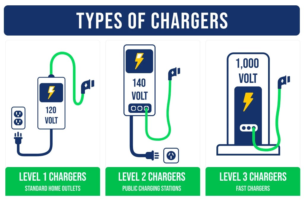 Learn What Factors Affect the Cost to Charge an Electric Car in 23/24