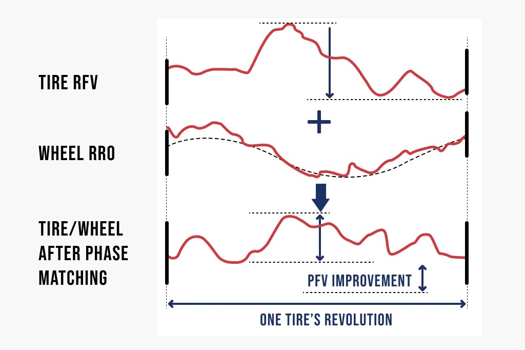 Why Tire Balancing is Important & How to Do it Right