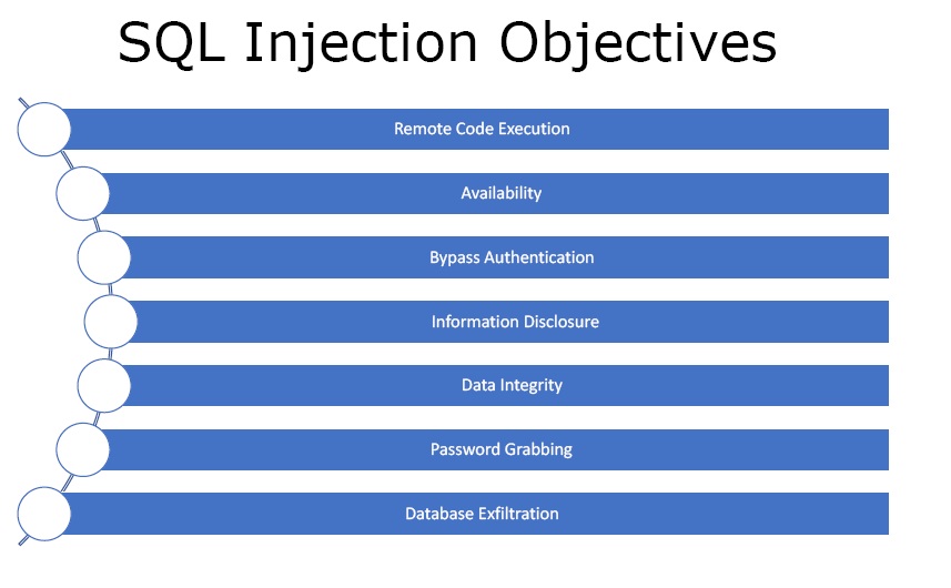 Ethical Hacking Course SQL Injection Theory Gotowebsecurity