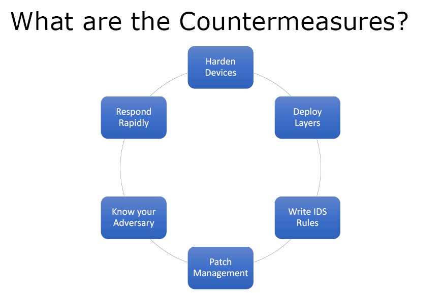 Ethical Hacking Course Intrusion Detection, Firewall & Honey Pot Theory