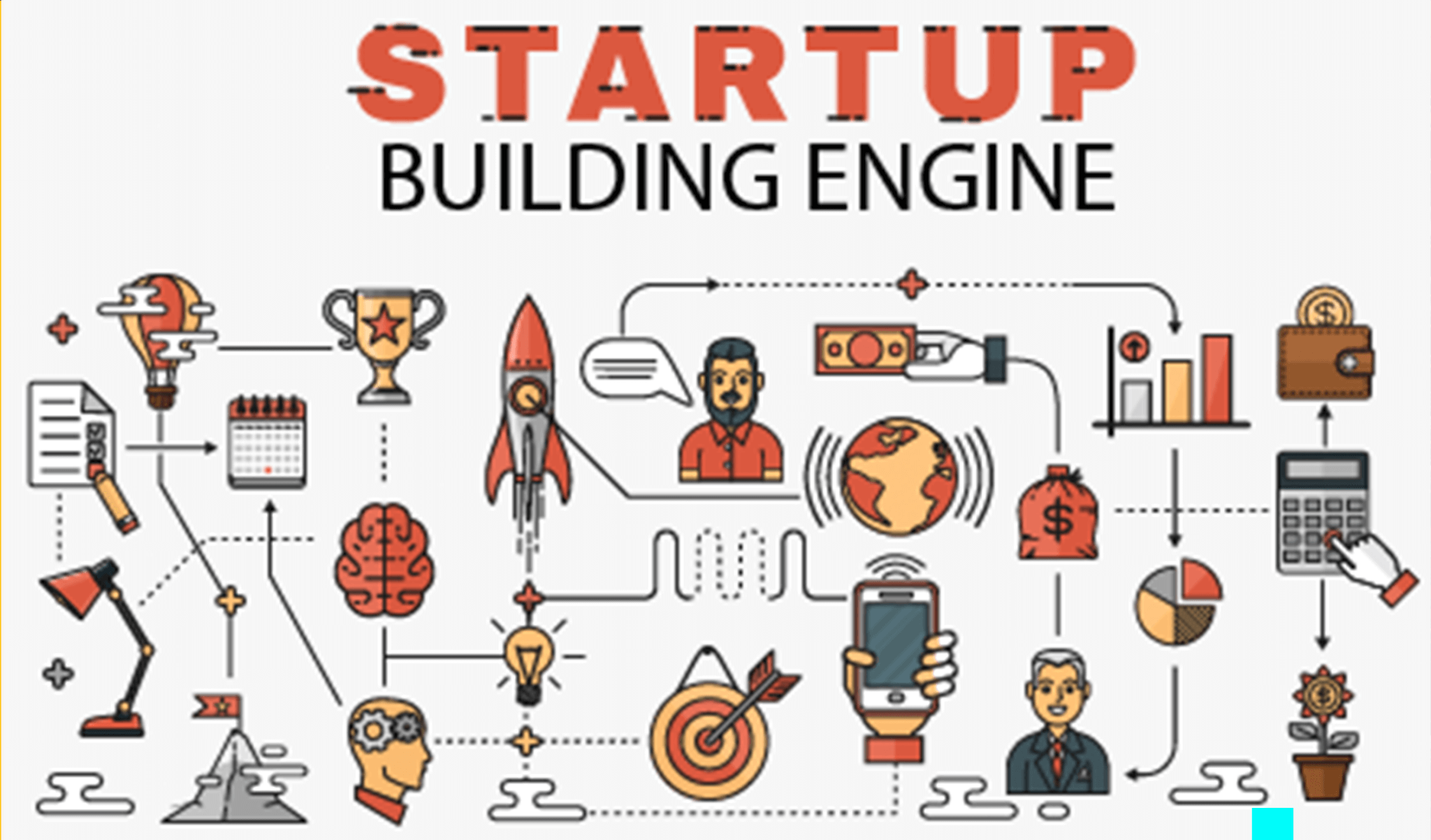 Incubator, Accelerator, or Venture Studio which is best? Gotrah Ventures