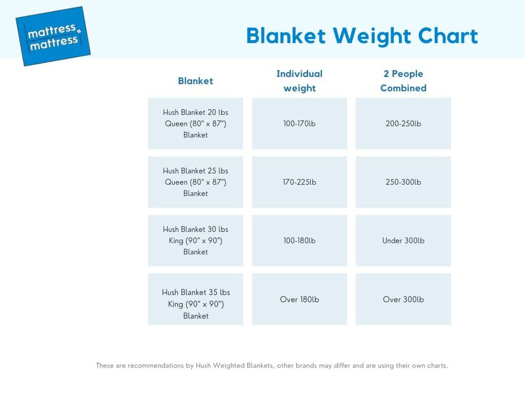 How Heavy Should a Weighted Blanket be for a Couple? Gotta Sleep
