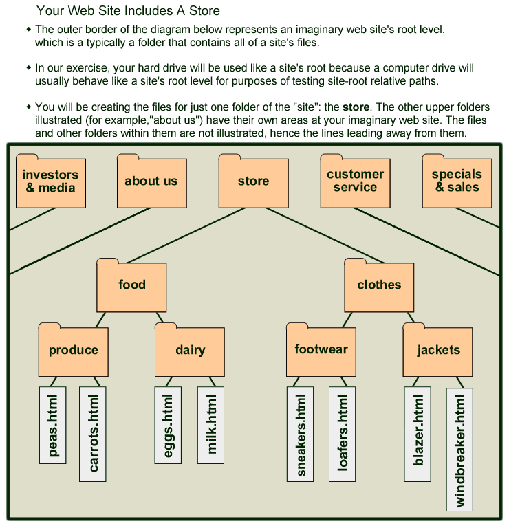 File paths HTML & CSS