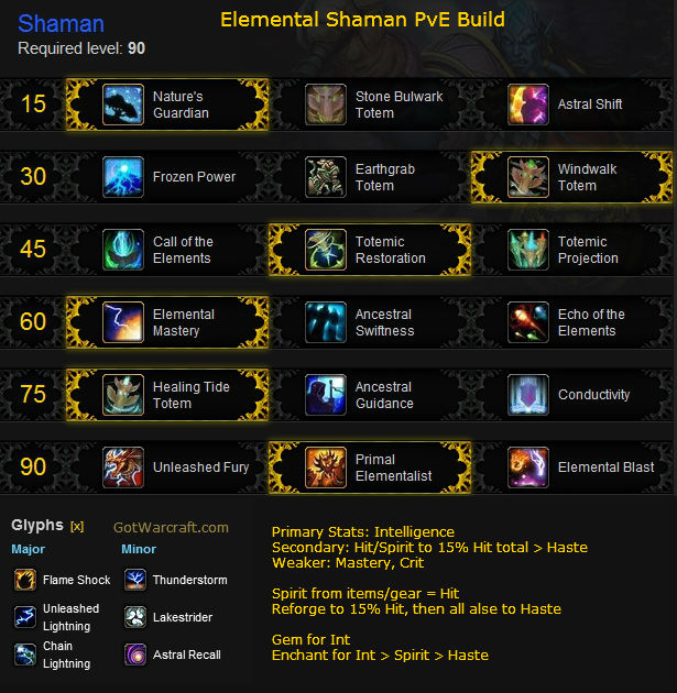 Elemental Shaman PvE build for Mists of Pandaria World of Warcraft