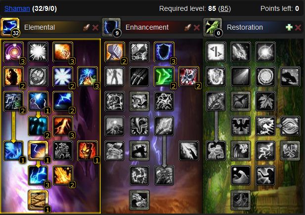 Shaman Builds