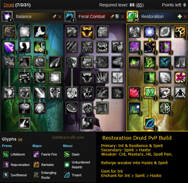 Restoration Restoration Druid Talents