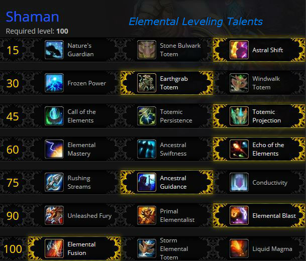 The Shaman Leveling Guide for Warlords of Draenor
