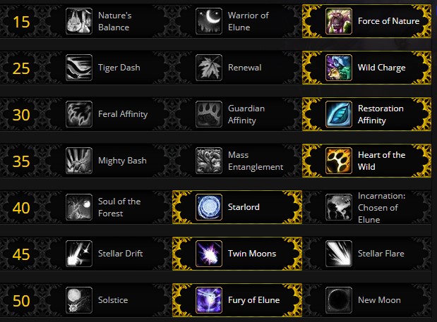 The Druid Leveling Guide For Shadowlands