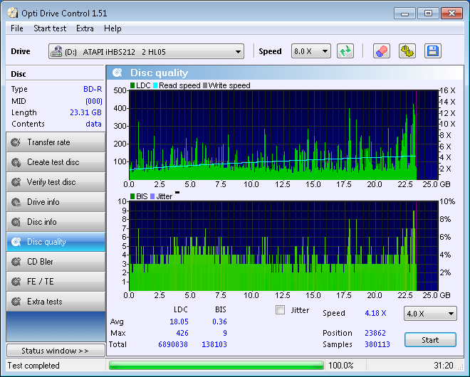 Recordable BluRay Disc Longevity Periodic Survey Part 2 Gough's