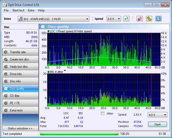 Recordable BluRay Disc Longevity Periodic Survey Part 2 Gough's