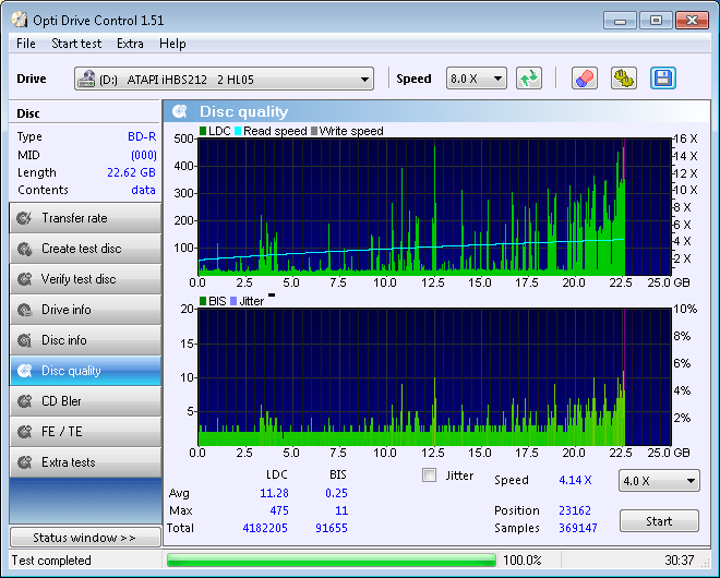 Recordable BluRay Disc Longevity Periodic Survey Part 2 Gough's