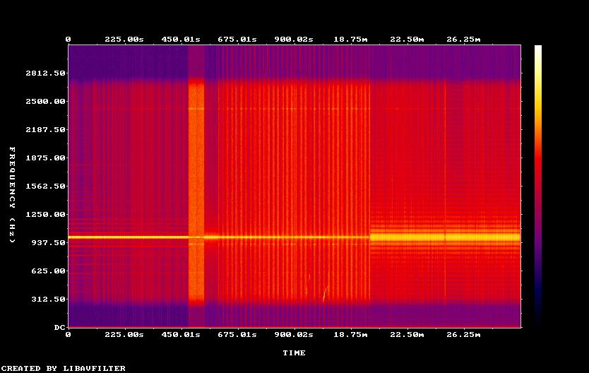 Project HF Radio Time Signal Stations The “Constant” On The Air (Jan