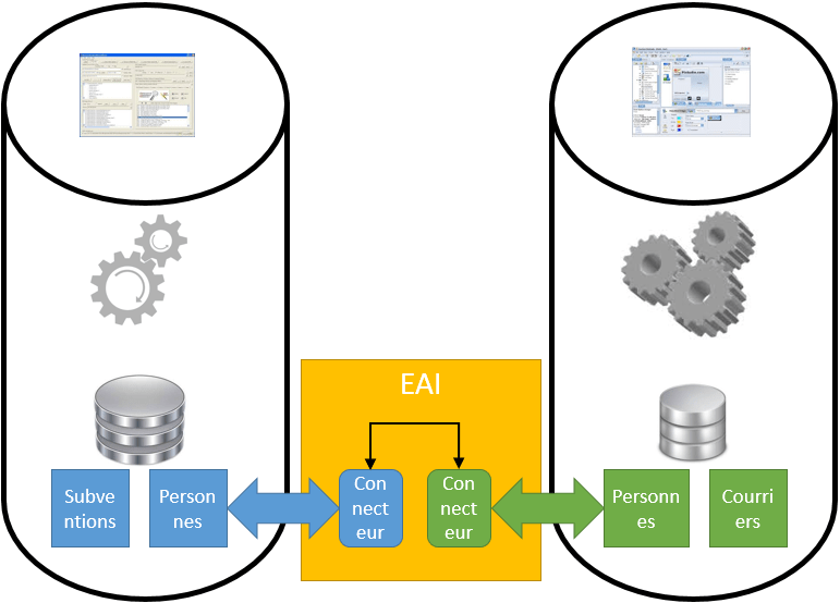 Silo or not silo ? Blog de JP Gouigoux