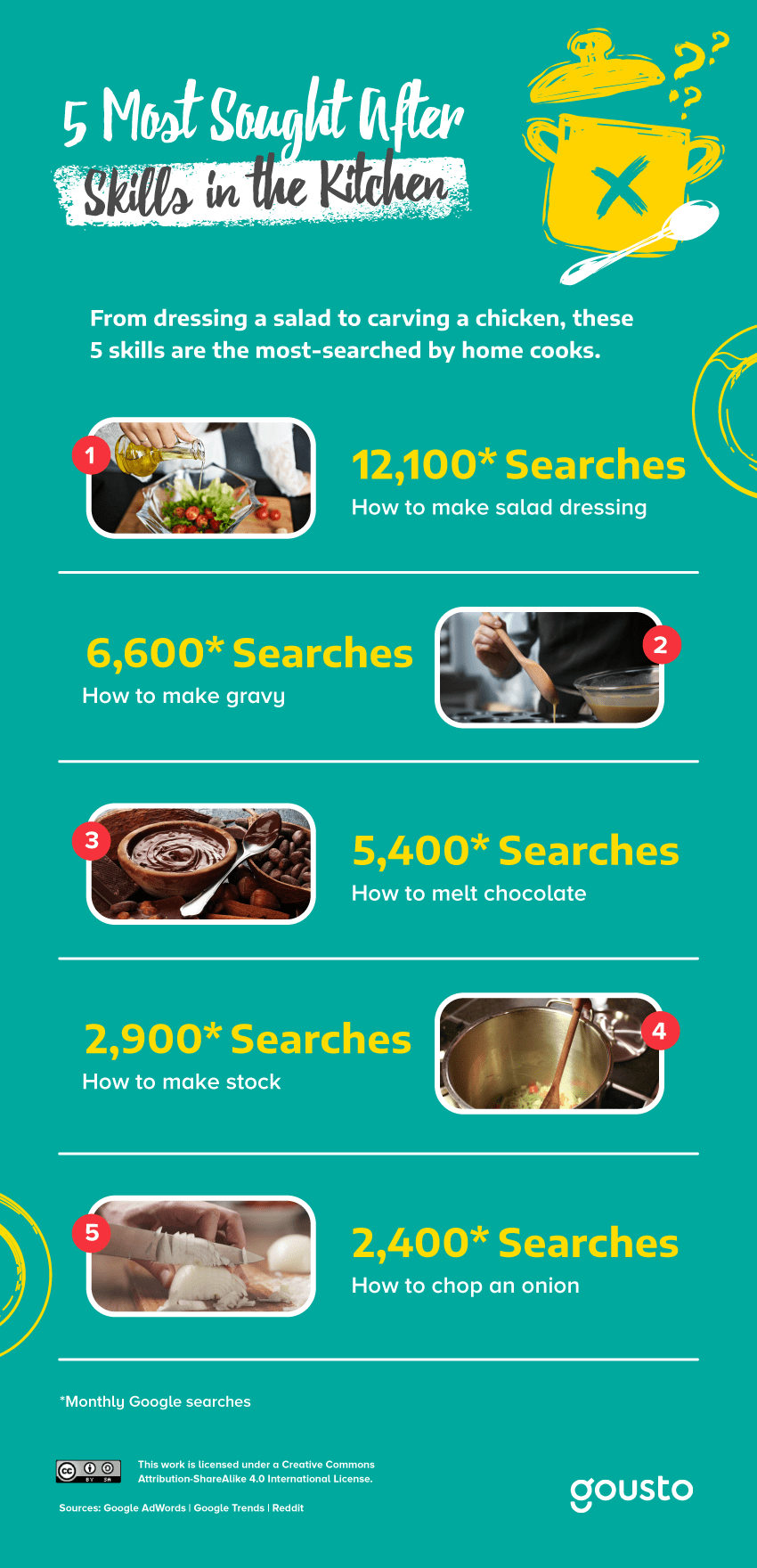 The Most Difficult Dishes to Cook (According to Reddit) Gousto Blog