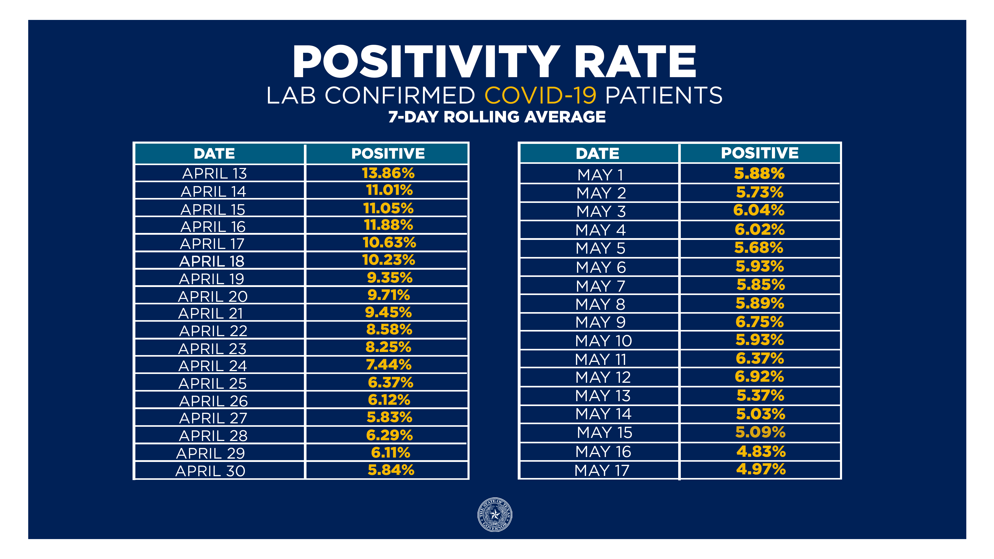 Governor Abbott Announces Phase Two to Open Texas City of Arlington