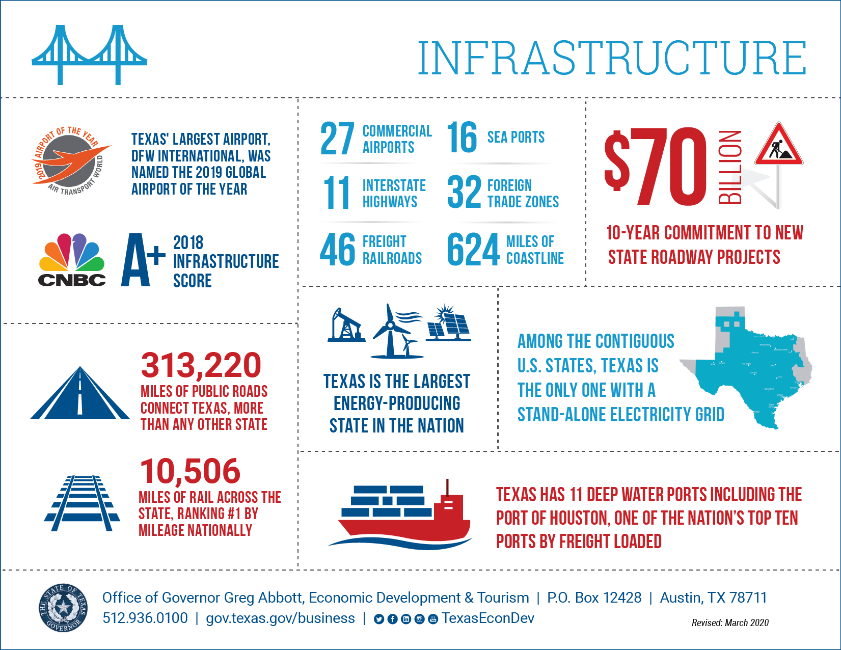 Infrastructure Texas Economic Development Office of the Texas