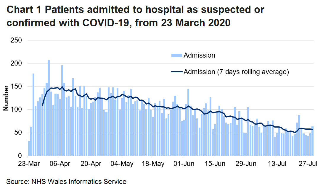 NHS activity and capacity during the coronavirus (COVID19) pandemic
