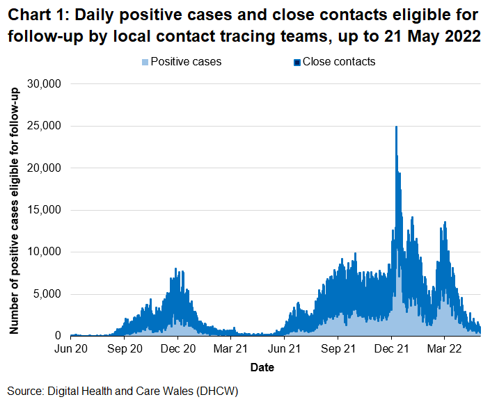 Test, Trace, Protect (contact tracing for coronavirus (COVID19)) up