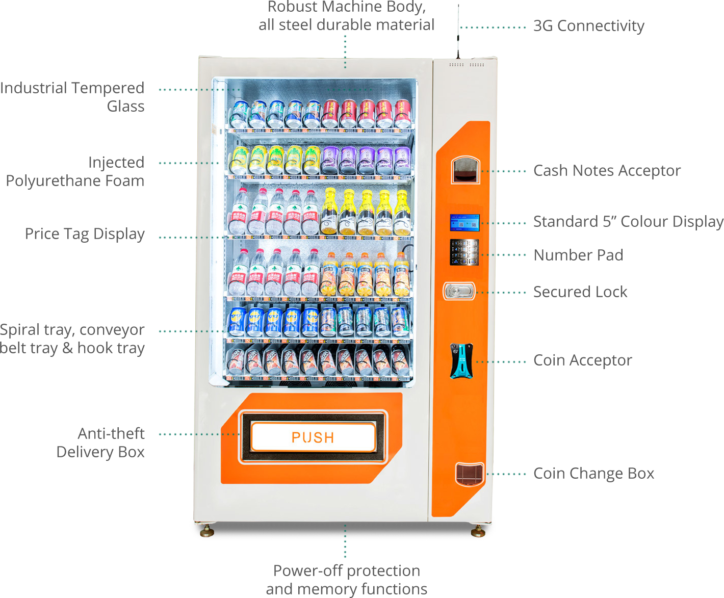 Our Machines GoVending