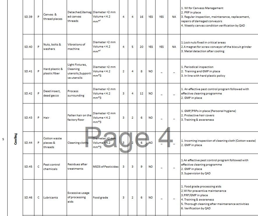 ISO 22000:2018 Premium Documentation Toolkit - 30 Documents!