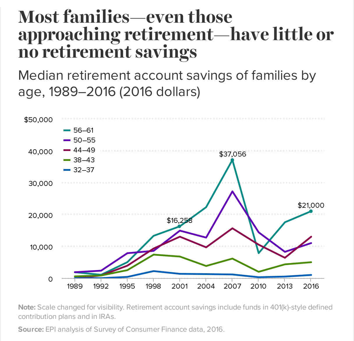 What is considered a good pension? Government Deal Funding