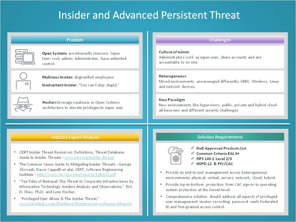 A Simple Rule for IT Decision Making Be Bold, Be Brief, Be Gone