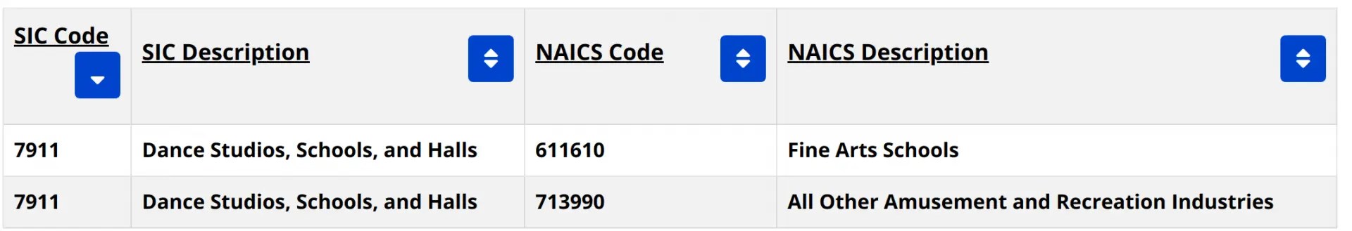 Converting from SIC To NAICS Codes GovPossible, PBC