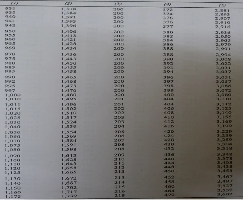 5th pay commission fitment table Govtempdiary