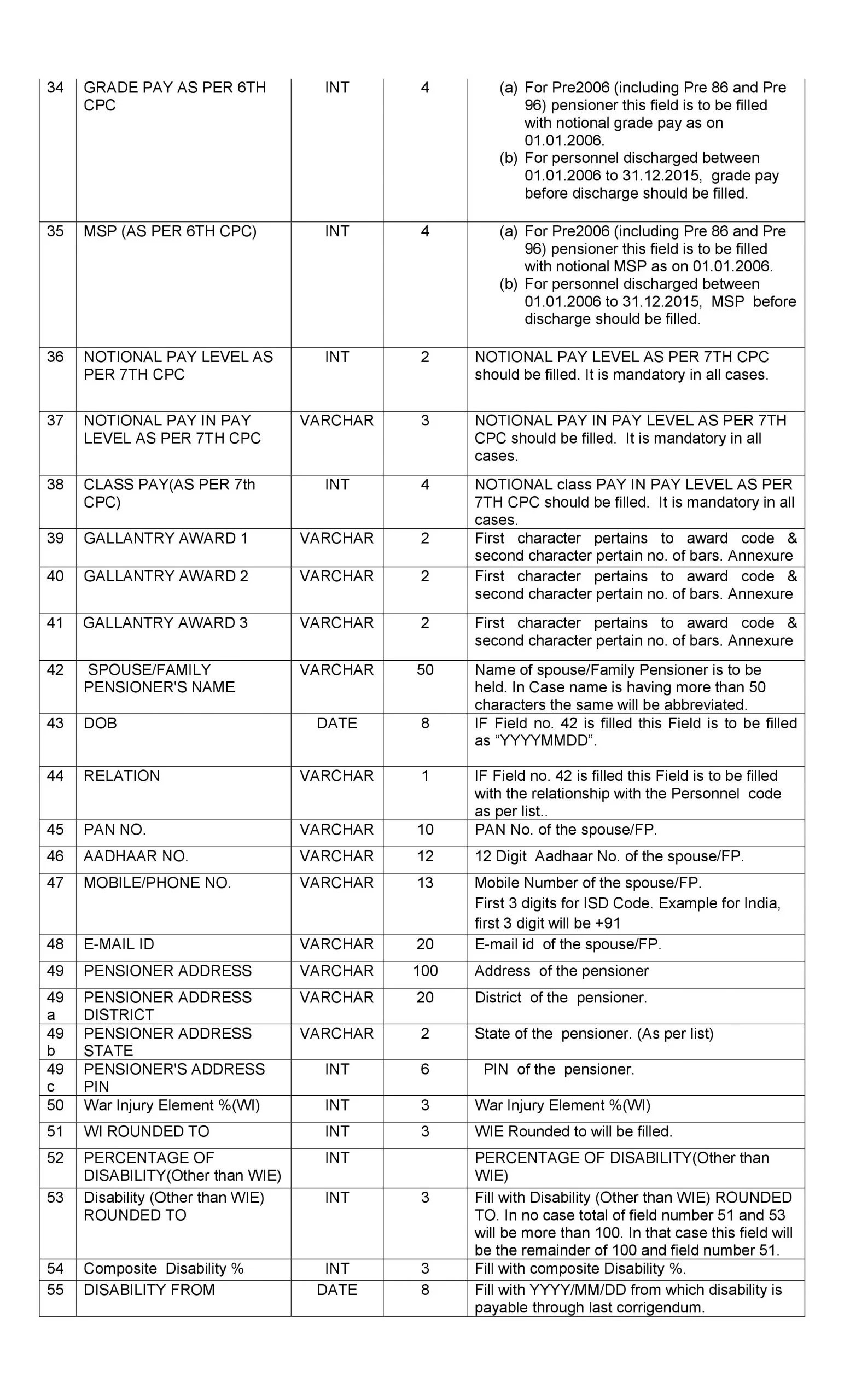 7th CPC Revision of Pension of Pre01.01.2016 retired Armed Forces