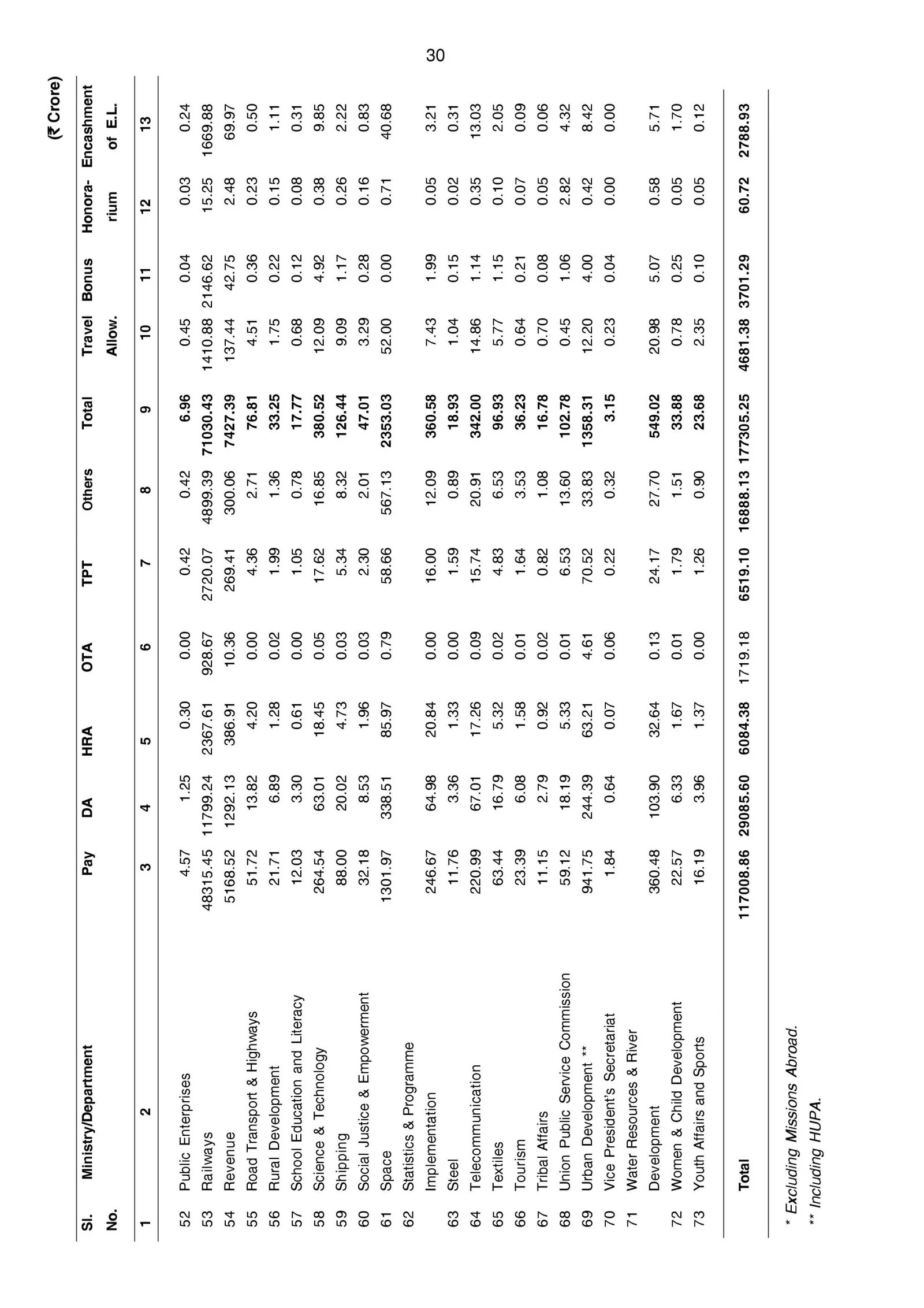 Initial Allowance And Annual Allowance Initial Allowance IA 2 Annual