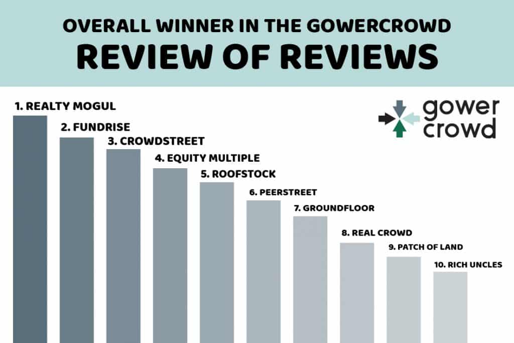 Guide to Real Estate Crowdfunding and Best Platforms Gower Crowd