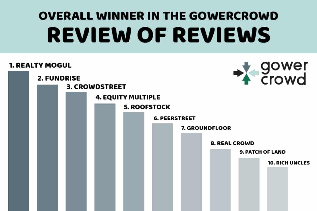 Guide to Real Estate Crowdfunding and Best Platforms Gower Crowd