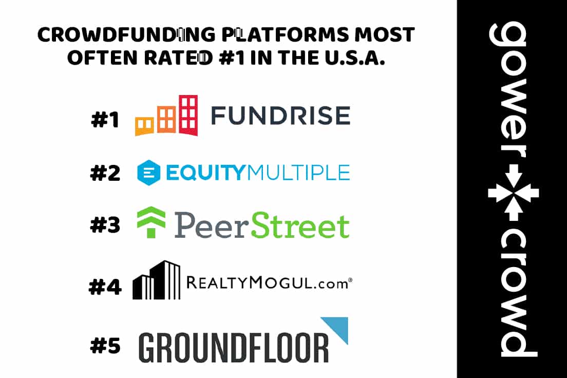 Guide to Real Estate Crowdfunding and Best Platforms Gower Crowd